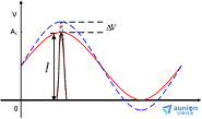 光采樣(optical_sampling)相關(guān)產(chǎn)品