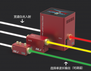 255-1700nm內(nèi)可選波段地梨，波長調(diào)諧精度1nm，連續(xù)可調(diào)諧濾波器